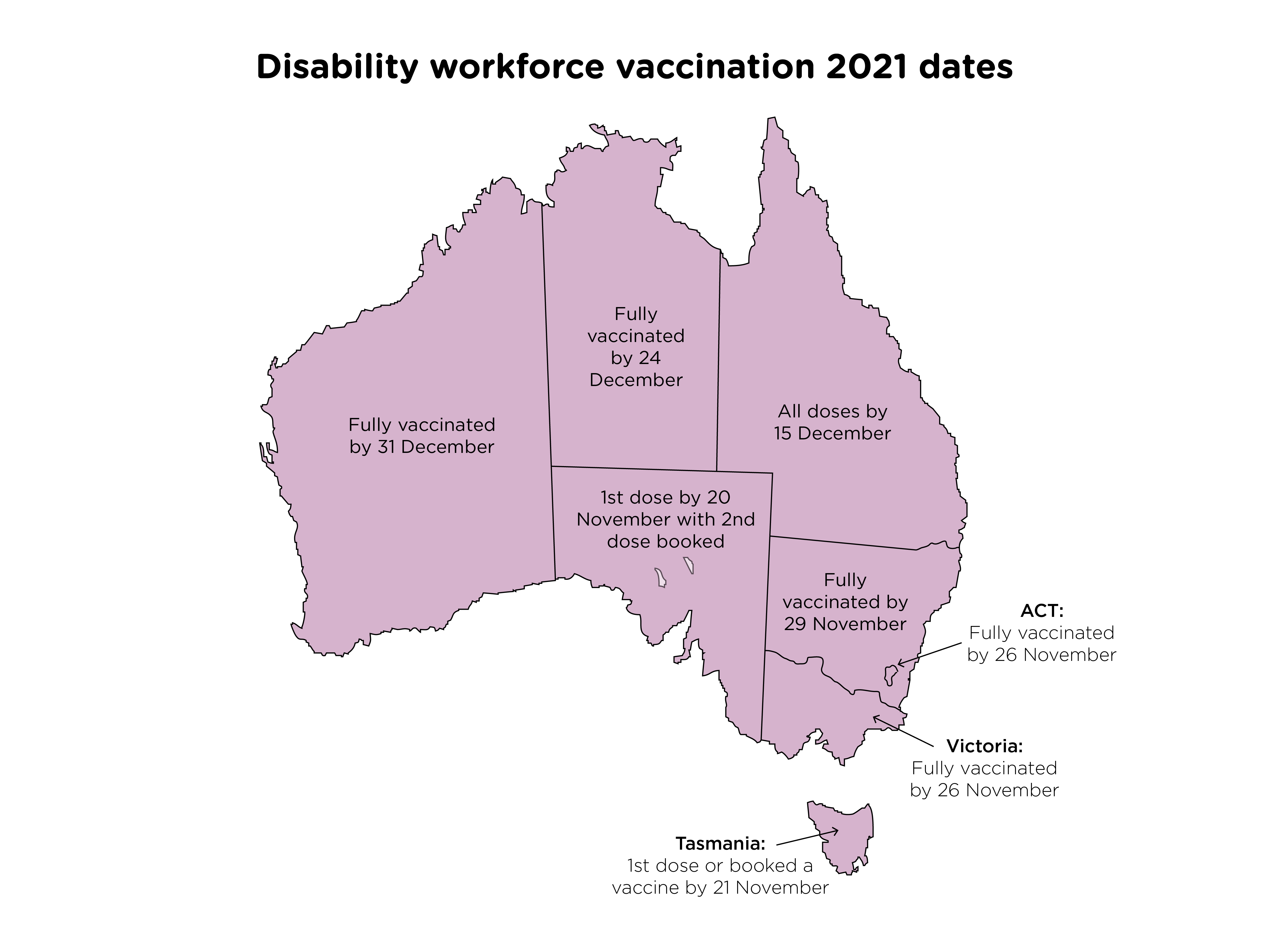 A map of Australia with the dates required for vaccination in each state
